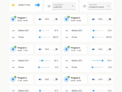 Dashboard – DEYE SUN-5K-SG03LP1-EU 
