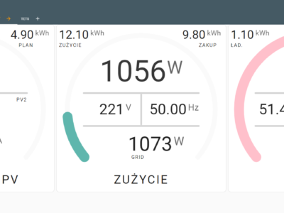 Dashboard – Pierwsze kroki.