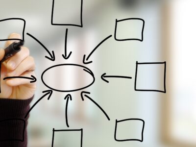 Encja – co to takiego?