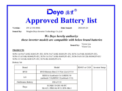 Lista kompatybilnych baterii – aktualizacja 25.05.2024