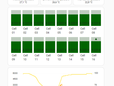 Komunikacja SEPLOS 3.0
