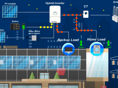 AC Couple w falownikach hybrydowych Deye – jak to działa i jak podłączyć?